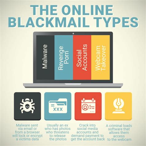 blackmail help morrisville|Online Blackmail in the Philippines .